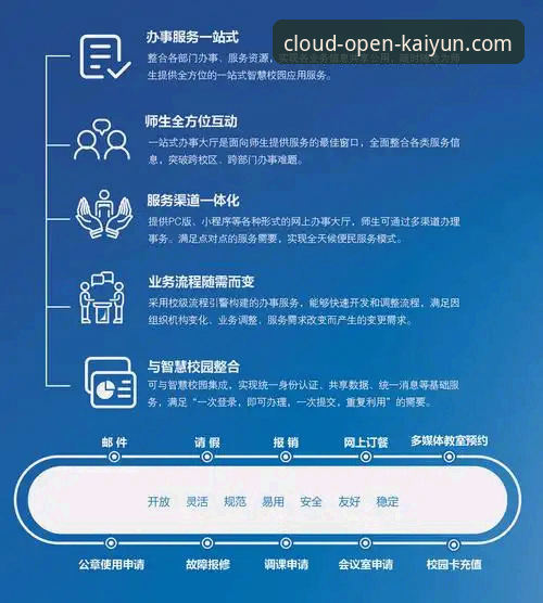 云开KAIYUN网页版对比 云开全站平台网页版对比实用指南:如何选择最适合你的访问方式