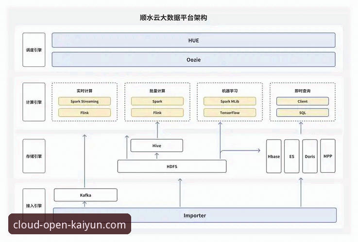 云开KAIYUN娱乐平台安全吗 云开全站平台安全性深度评测:从技术架构到用户体验的多维分析